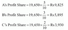Accounting for Partnership Firms-Fundamentals ( Part - 6) | Accountancy Class 12 - Commerce