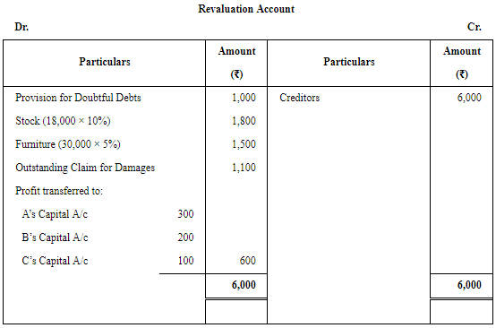 Retirement/Death of a Partner (Part - 3) | Accountancy Class 12 - Commerce