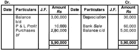 Cash Flow Statement (Part - 2) | Accountancy Class 12 - Commerce