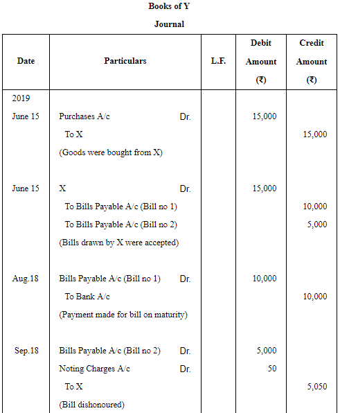Accounting for Bills of Exchange - (Part - 5) | Accountancy Class 11 - Commerce