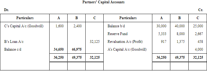 Retirement/Death of a Partner (Part - 2) | Accountancy Class 12 - Commerce