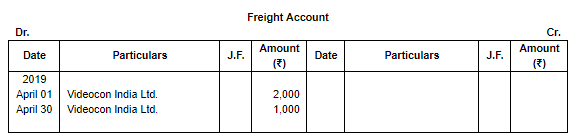 Special Purpose Books II- Other Book(Part-1) | Accountancy Class 11 - Commerce