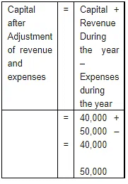 Accounting Equation | Accountancy Class 11 - Commerce