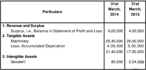 Cash Flow Statement (Part - 2) | Accountancy Class 12 - Commerce