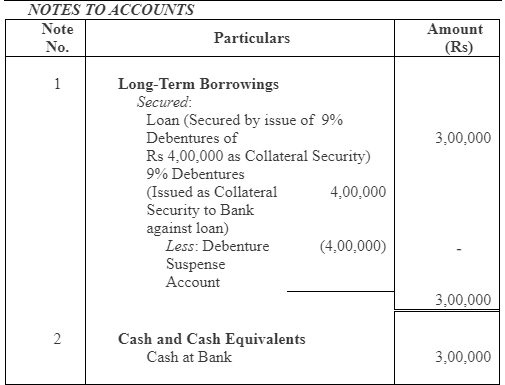 NCERT Solution: Issue and Redemption of Debentures- 1 | Accountancy Class 12 - Commerce