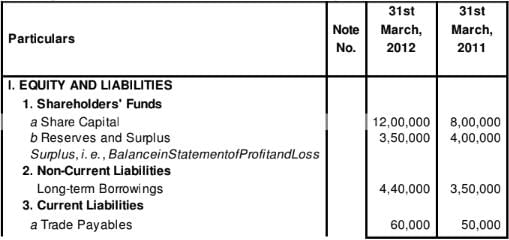 Cash Flow Statement (Part - 2) | Accountancy Class 12 - Commerce