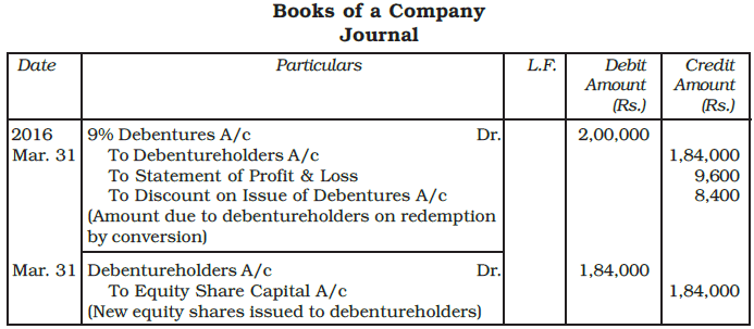 Issue and Redemption of Debentures Chapter Notes | Accountancy Class 12 - Commerce