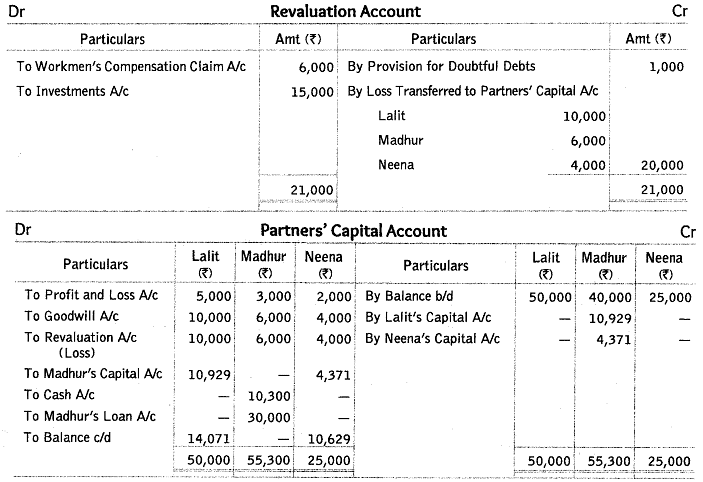 Worksheet Solutions: Reconstitution of a Partnership Firm : Retirement/Death of a Partner- 2 | Accountancy Class 12 - Commerce