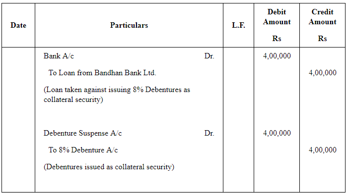 Issue of Debentures ( Part - 2) | Accountancy Class 12 - Commerce