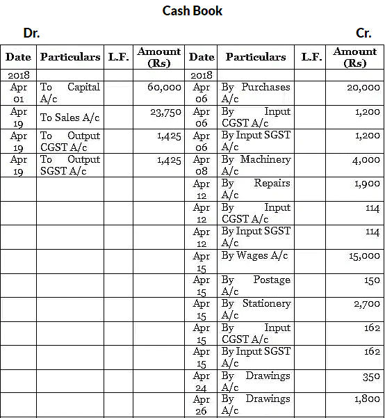 Special Purpose Books I- Other Book (Part-1) | Accountancy Class 11 - Commerce