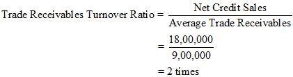 NCERT Solution (Part - 3) - Accounting Ratios | Additional Study Material for Commerce