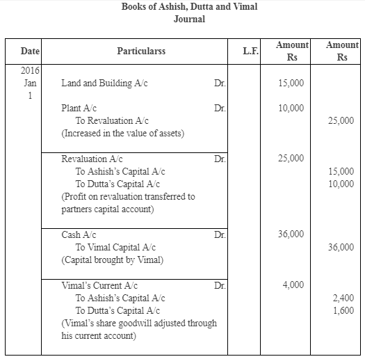 NCERT Solutions (Part - 3) - Admission of a Partner | Additional Study Material for Commerce