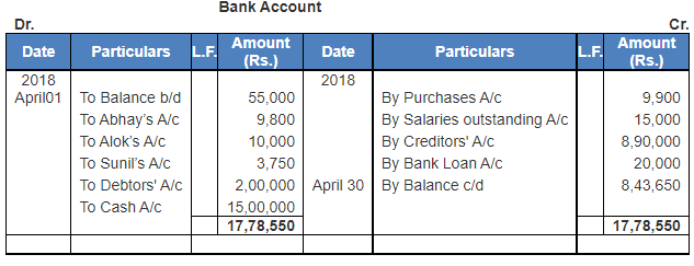 Ledger - 2 | Accountancy Class 11 - Commerce