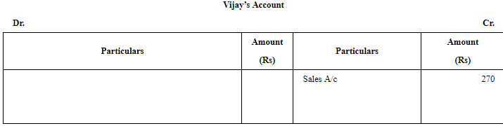 Rectification of Errors - (Part - 2) | Accountancy Class 11 - Commerce