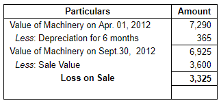 Depreciation (Part - 2) - Commerce