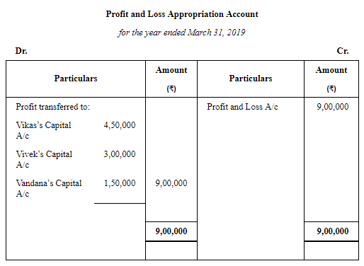 Accounting for Partnership Firms-Fundamentals ( Part - 6) | Accountancy Class 12 - Commerce