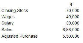 Financial Statements (Part - 1) - Commerce