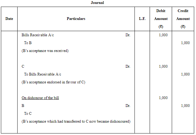 Accounting for Bills of Exchange - (Part - 4) | Accountancy Class 11 - Commerce