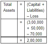 Accounting Equation | Accountancy Class 11 - Commerce