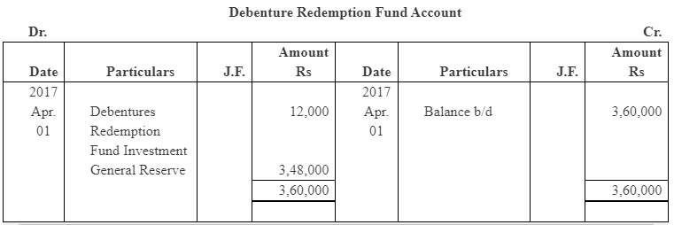 NCERT Solution (Part - 4) - Issue and Redemption of Debentures | Additional Study Material for Commerce