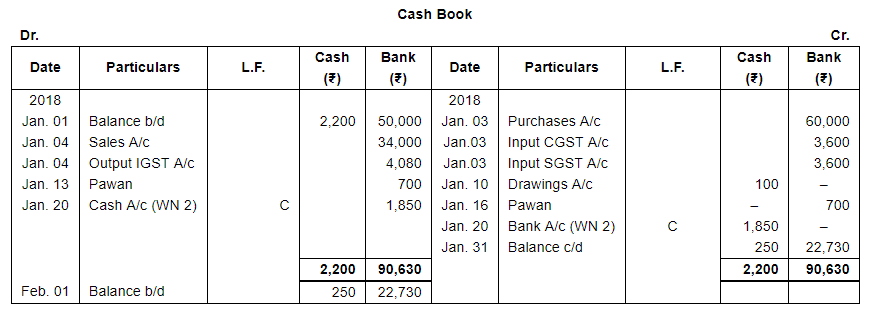 Book of Original Entry - Cash Book (Part - 1) - Commerce