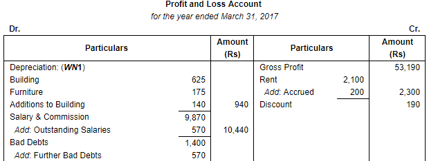 Financial Statements with Adjustments (Part - 3) - Commerce