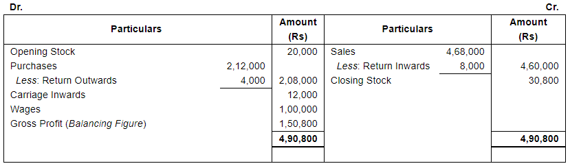 Financial Statements with Adjustments (Part - 3) - Commerce