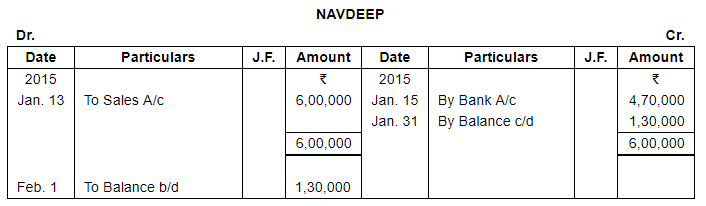 Trial Balance and Errors (Part - 1) - Commerce