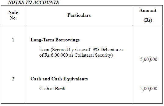 Issue of Debentures ( Part - 2) | Accountancy Class 12 - Commerce