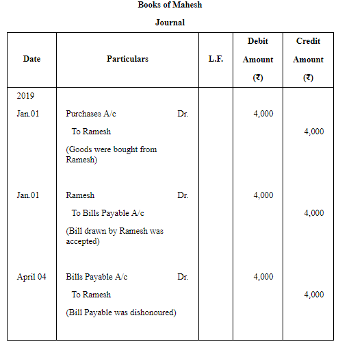 Accounting for Bills of Exchange - (Part - 4) | Accountancy Class 11 - Commerce