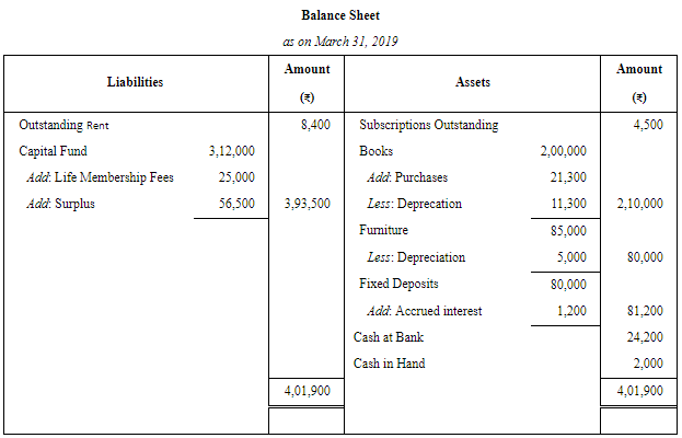 Financial Statements of Not for Profit Organisations (Part - 4) | Accountancy Class 12 - Commerce