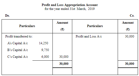 Accounting for Partnership Firms-Fundamentals ( Part - 6) | Accountancy Class 12 - Commerce
