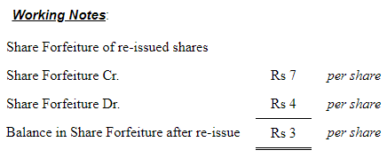 Accounting for Share Capital (Part - 3) | Accountancy Class 12 - Commerce