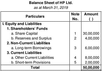 Financial Statements of a Company (Part - 2) | Accountancy Class 12 - Commerce