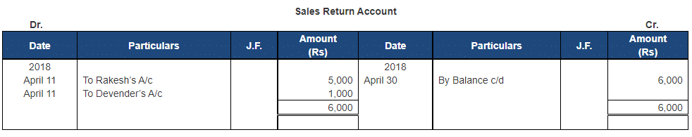 Ledger - 2 | Accountancy Class 11 - Commerce