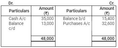 Accounting from Incomplete Records (Part - 2) - Commerce