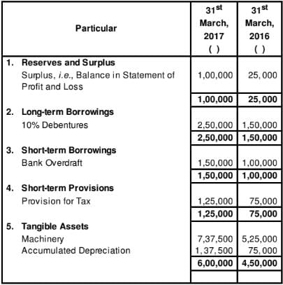 Cash Flow Statement (Part - 2) | Accountancy Class 12 - Commerce