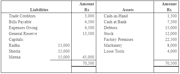 NCERT Solution (Part - 2) - Reconstitution - Retirement/Death of a Partner | Additional Study Material for Commerce