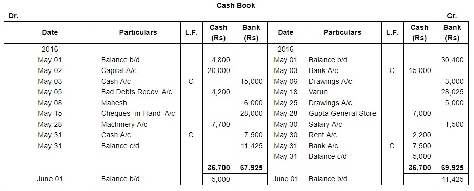 Book of Original Entry - Cash Book (Part - 1) - Commerce