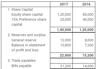 NCERT Solution: Cash Flow Statement -3 | Accountancy Class 12 - Commerce