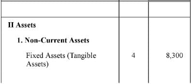 Financial Statements of a Company (Part - 2) | Accountancy Class 12 - Commerce
