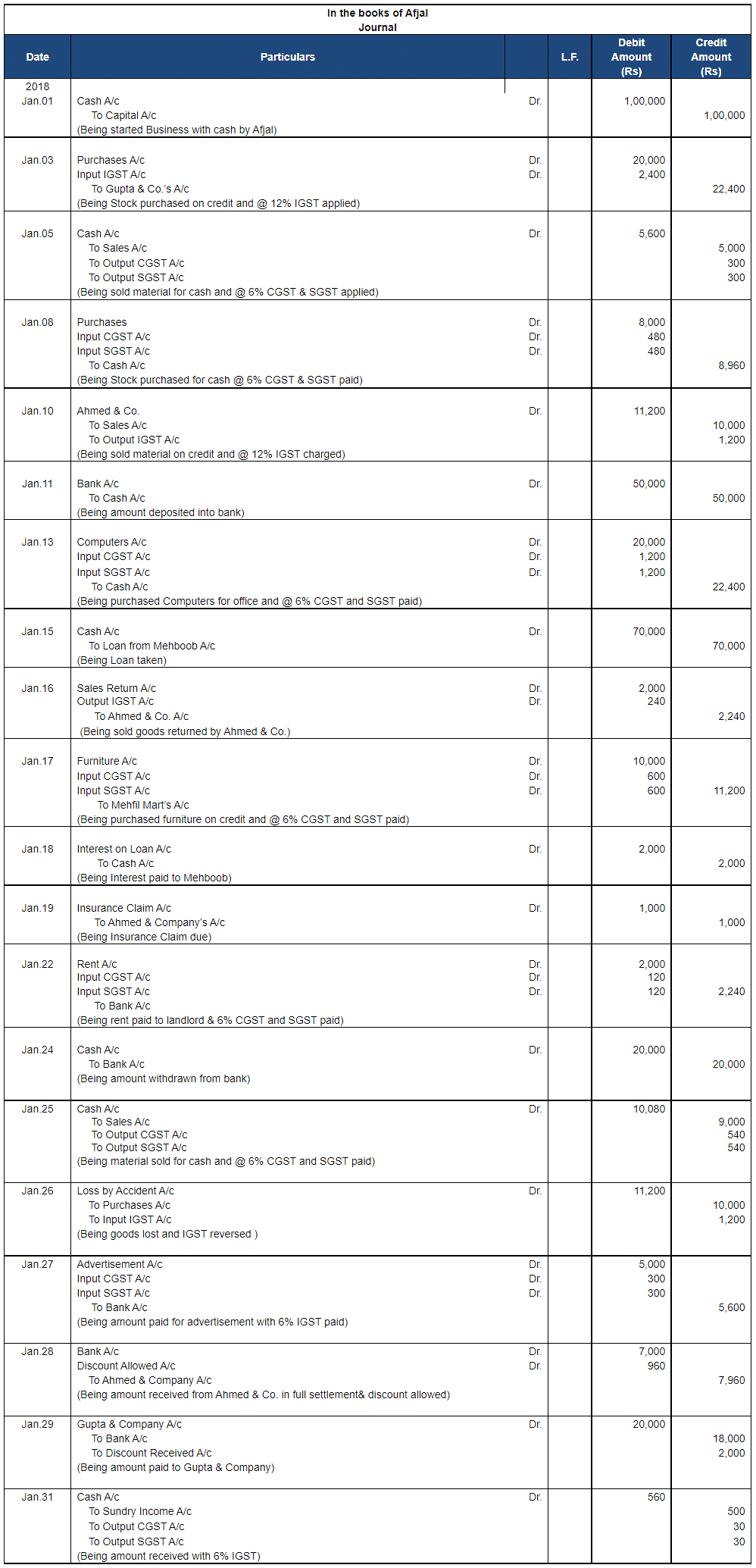 Ledger - 1 | Accountancy Class 11 - Commerce