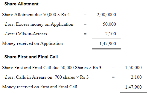 Accounting for Share Capital (Part - 5) | Accountancy Class 12 - Commerce