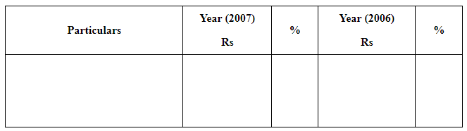 Analysis of Financial Statements- 1 NCERT Solutions | Accountancy Class 12 - Commerce