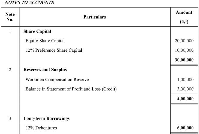 Financial Statements of a Company (Part - 2) | Accountancy Class 12 - Commerce