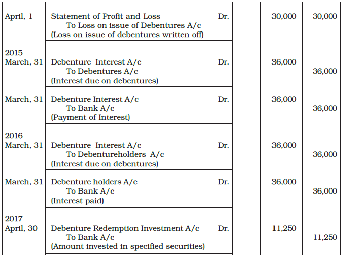 Issue and Redemption of Debentures Chapter Notes | Accountancy Class 12 - Commerce