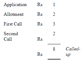Accounting for Share Capital (Part - 3) | Accountancy Class 12 - Commerce