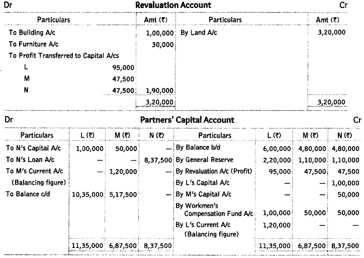 Worksheet Solutions: Reconstitution of a Partnership Firm : Retirement/Death of a Partner- 2 | Accountancy Class 12 - Commerce