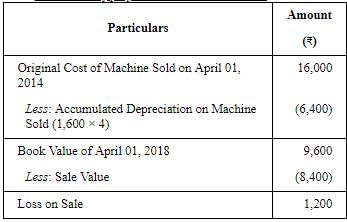 Depreciation - (Part - 6) | Accountancy Class 11 - Commerce