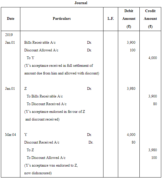 Accounting for Bills of Exchange (Part - 3) | Accountancy Class 11 - Commerce